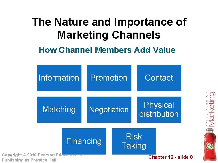 The Nature and Importance of Marketing Channels How Channel Members Add Value Information Promotion