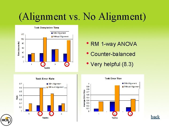 (Alignment vs. No Alignment) • RM 1 -way ANOVA • Counter-balanced • Very helpful (Alignment vs. No Alignment) • RM 1 -way ANOVA • Counter-balanced • Very helpful