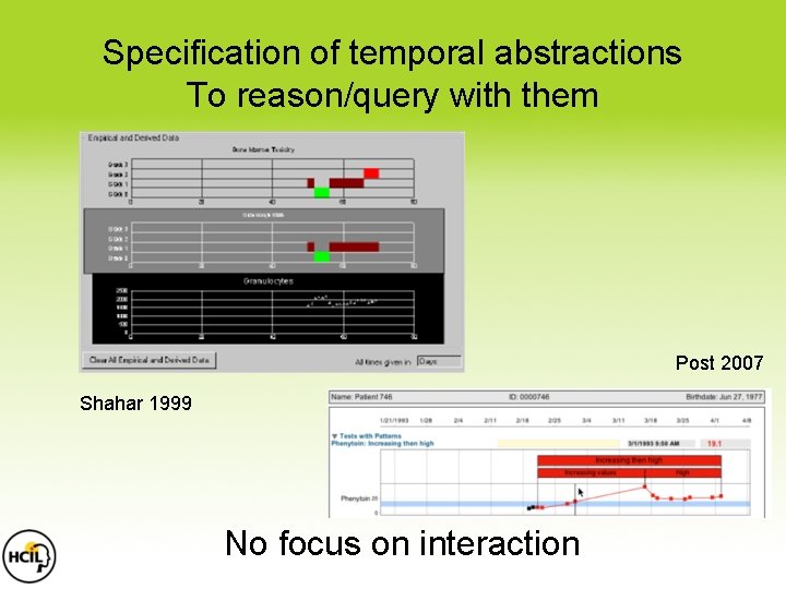 Specification of temporal abstractions To reason/query with them Post 2007 Shahar 1999 No focus Specification of temporal abstractions To reason/query with them Post 2007 Shahar 1999 No focus