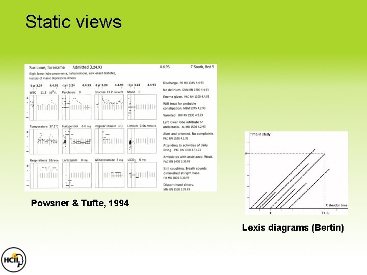 Static views Powsner & Tufte, 1994 Lexis diagrams (Bertin) Static views Powsner & Tufte, 1994 Lexis diagrams (Bertin)