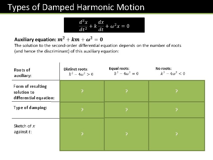 Types of Damped Harmonic Motion Roots of auxiliary: Form of resulting solution to differential Types of Damped Harmonic Motion Roots of auxiliary: Form of resulting solution to differential