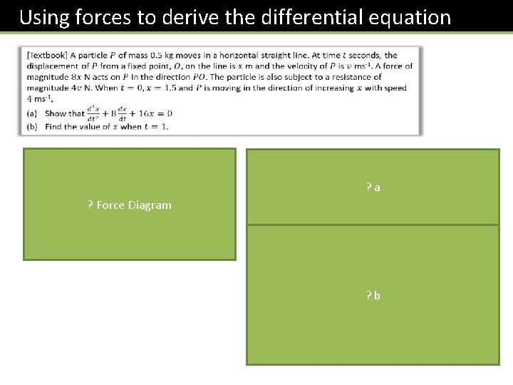 Using forces to derive the differential equation ? a ? Force Diagram Equal roots Using forces to derive the differential equation ? a ? Force Diagram Equal roots