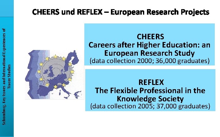 Schomburg, Key Issues and International Experiences of Tracer Studies CHEERS und REFLEX – European