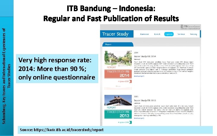 Schomburg, Key Issues and International Experiences of Tracer Studies ITB Bandung – Indonesia: Regular