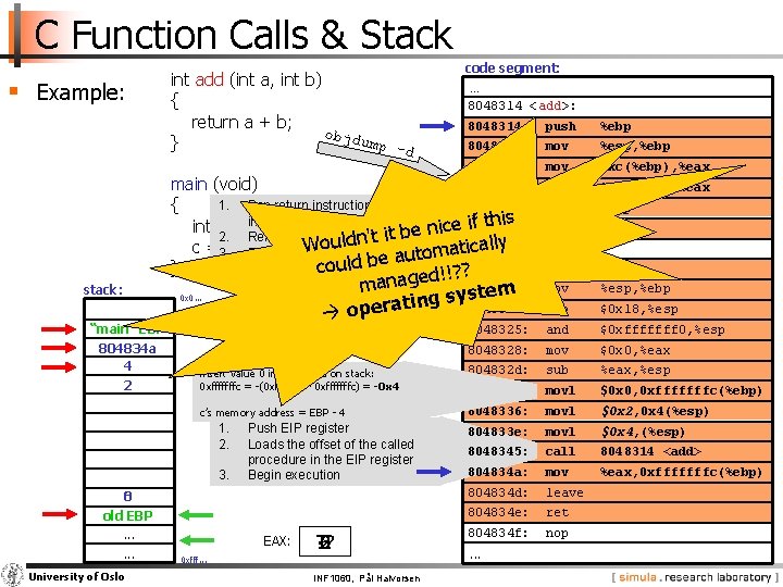 C Function Calls & Stack § Example: int add (int a, int b) {