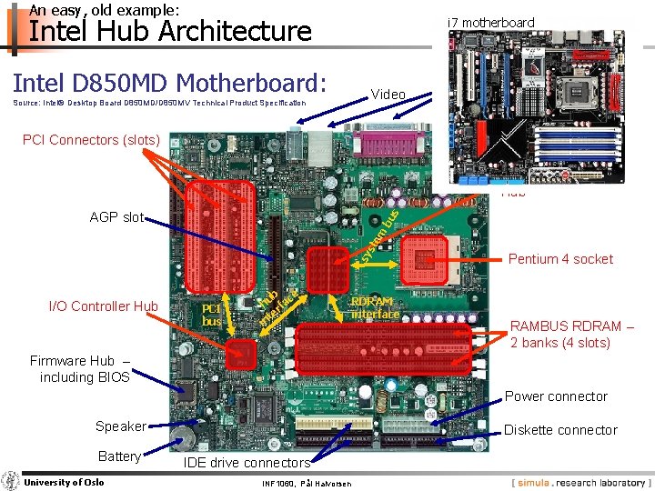 An easy, old example: Intel Hub Architecture Intel D 850 MD Motherboard: Source: Intel®