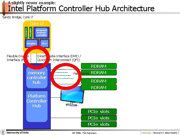 A slightly newer example: Intel Platform Controller Hub Architecture Sandy Bridge, Core i 7