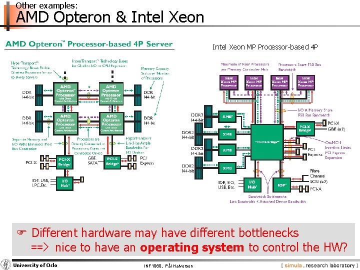 Other examples: AMD Opteron & Intel Xeon MP Processor-based 4 P F Different hardware