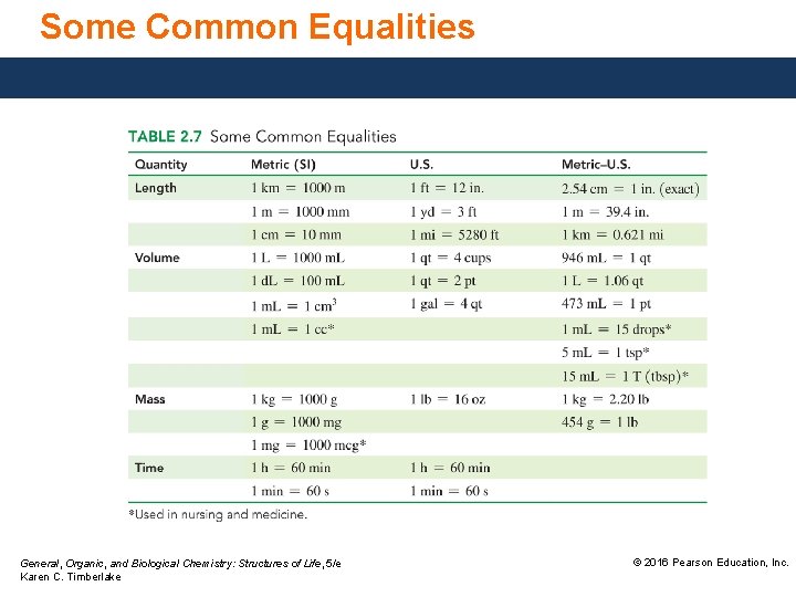 Some Common Equalities General, Organic, and Biological Chemistry: Structures of Life, 5/e Karen C.