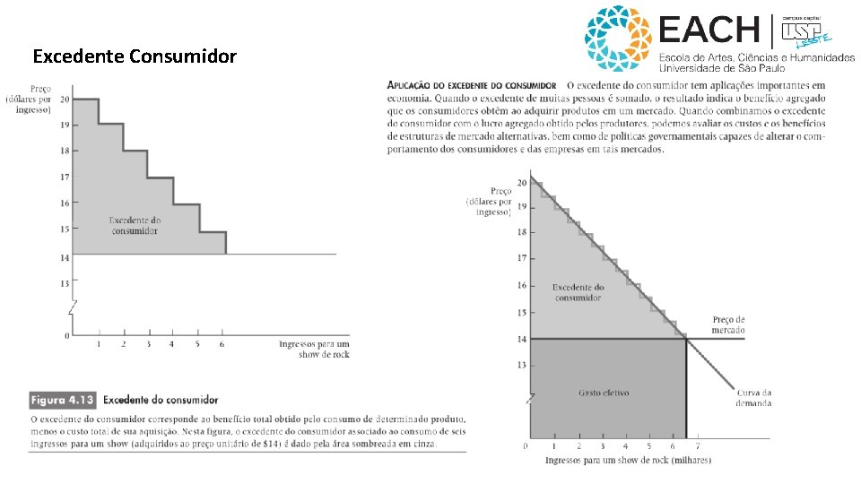 Excedente Consumidor 