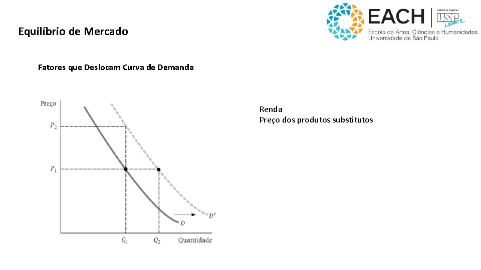 Equilíbrio de Mercado Fatores que Deslocam Curva de Demanda Renda Preço dos produtos substitutos