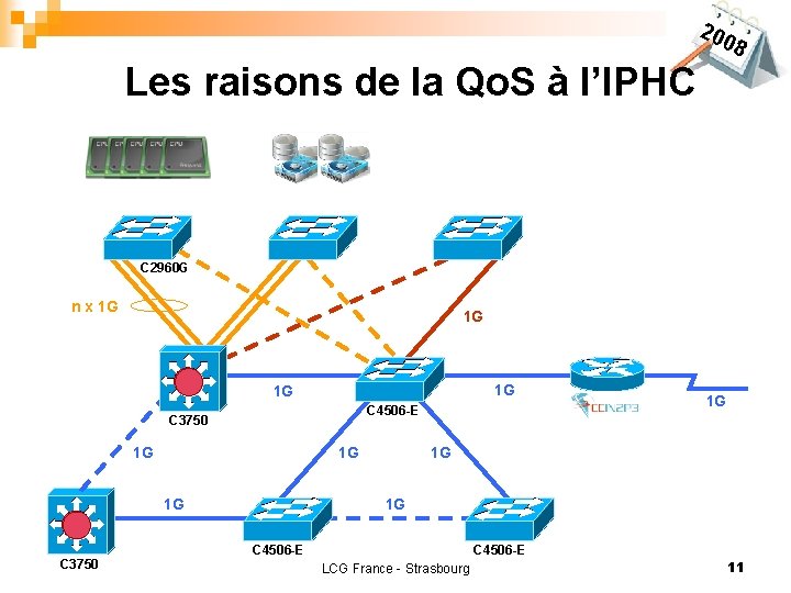 200 8 Les raisons de la Qo. S à l’IPHC C 2960 G n