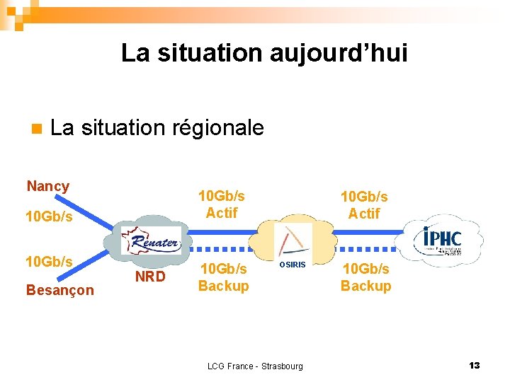 La situation aujourd’hui n La situation régionale Nancy 10 Gb/s Actif 10 Gb/s Besançon