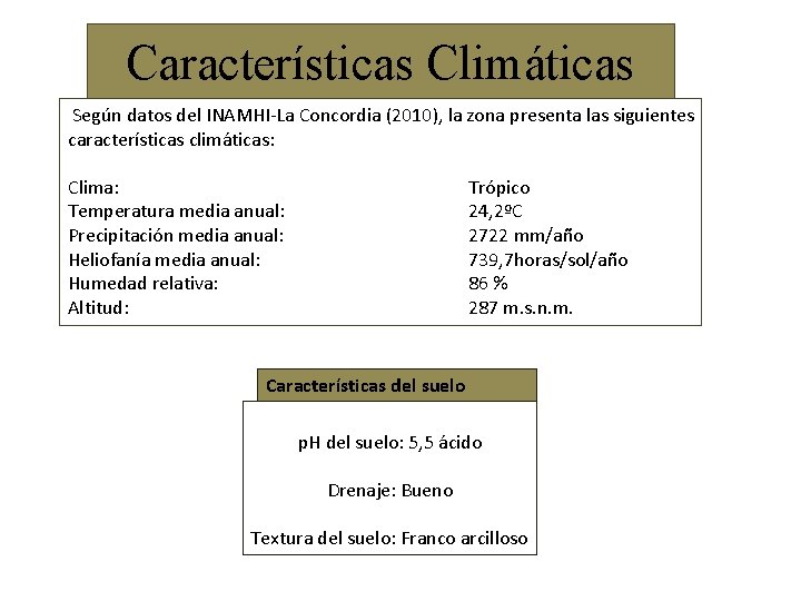 Características Climáticas Según datos del INAMHI-La Concordia (2010), la zona presenta las siguientes características