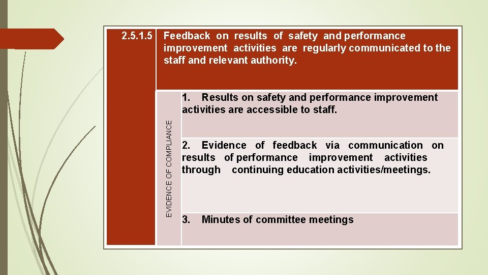 Feedback on results of safety and performance improvement activities are regularly communicated to the