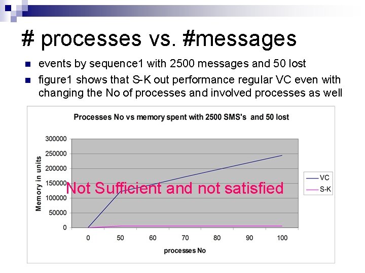 # processes vs. #messages n n events by sequence 1 with 2500 messages and