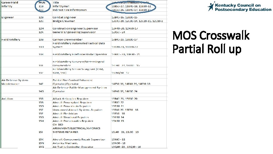 MOS Crosswalk Partial Roll up 