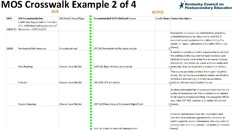 MOS Crosswalk Example 2 of 4 ACE KCTCS 
