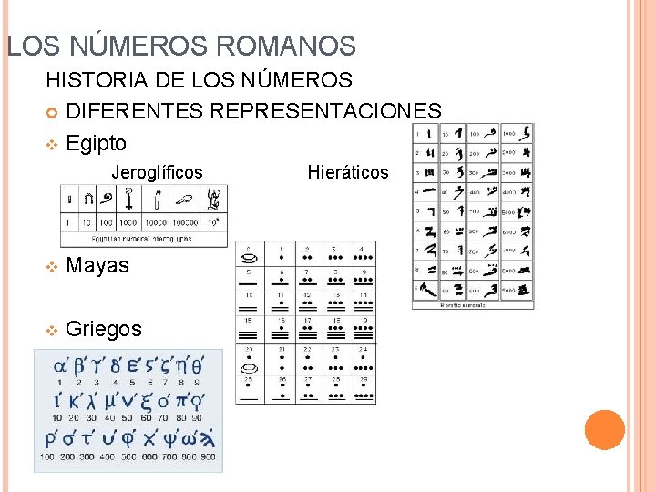 LOS NÚMEROS ROMANOS HISTORIA DE LOS NÚMEROS DIFERENTES REPRESENTACIONES v Egipto Jeroglíficos v Mayas