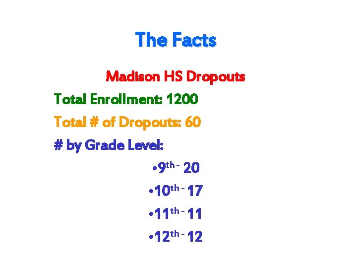 The Facts Madison HS Dropouts Total Enrollment: 1200 Total # of Dropouts: 60 #