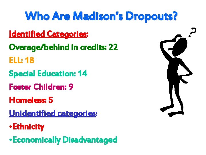 Who Are Madison’s Dropouts? Identified Categories: Overage/behind in credits: 22 ELL: 18 Special Education: