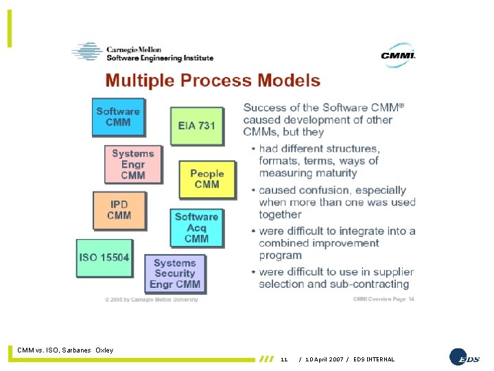 11 April 2007 CMM vs. ISO, Sarbanes Oxley 11 / 10 April 2007 /