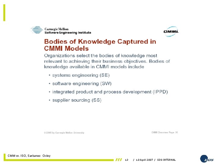 11 April 2007 CMM vs. ISO, Sarbanes Oxley 13 / 10 April 2007 /