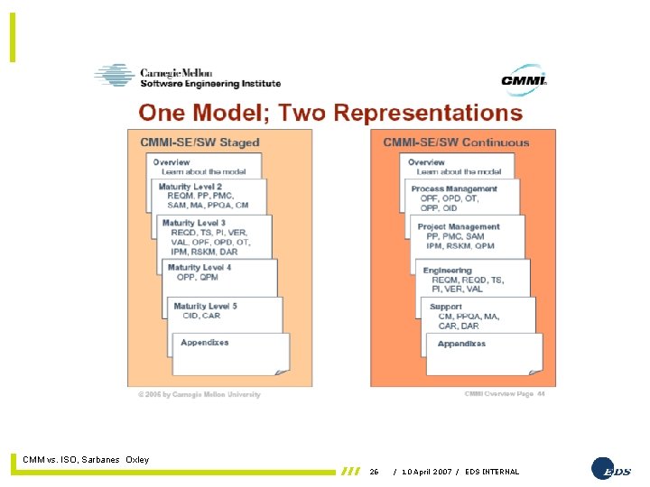 11 April 2007 CMM vs. ISO, Sarbanes Oxley 26 / 10 April 2007 /