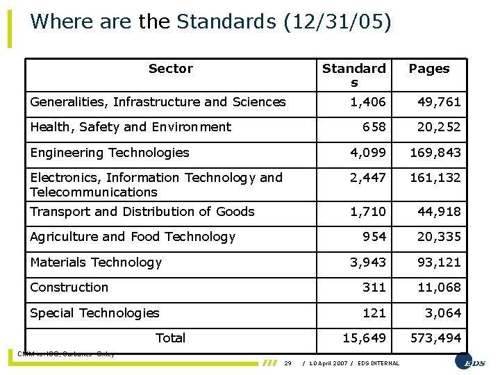 Where are the Standards (12/31/05) Sector Standard s Generalities, Infrastructure and Sciences Pages 1,