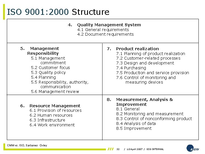 ISO 9001: 2000 Structure 4. 5. 6. Quality Management System 4. 1 General requirements