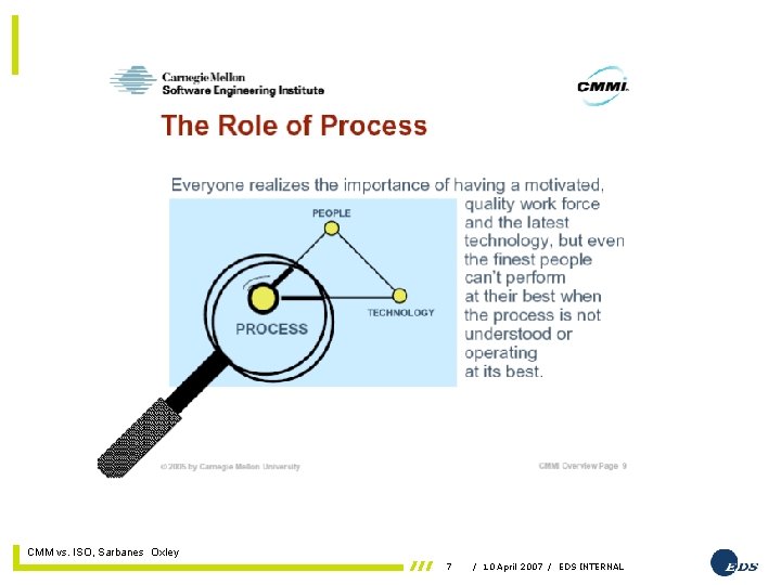 11 April 2007 CMM vs. ISO, Sarbanes Oxley 7 / 10 April 2007 /