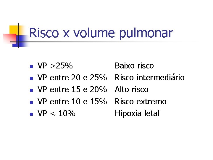 Risco x volume pulmonar n n n VP VP VP >25% Baixo risco entre