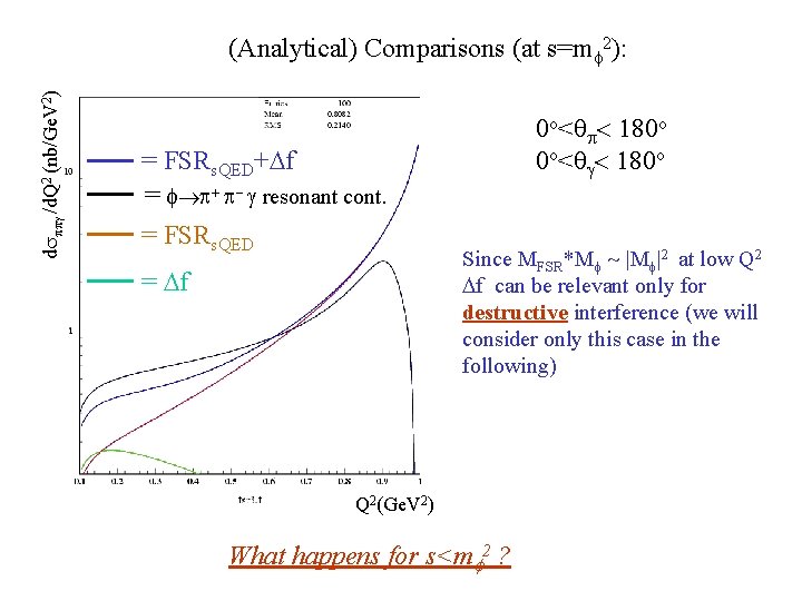 dspp /d. Q 2 (nb/Ge. V 2) (Analytical) Comparisons (at s=mf 2): 0 o<qp<