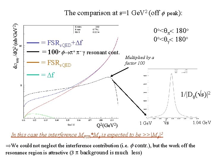 dspp /d. Q 2 (nb/Ge. V 2) The comparison at s=1 Ge. V 2