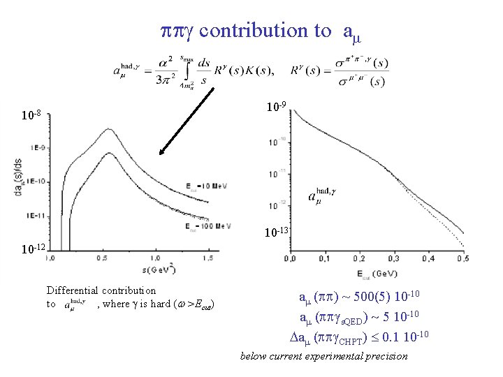 pp contribution to am 10 -9 10 -8 10 -13 10 -12 Differential contribution