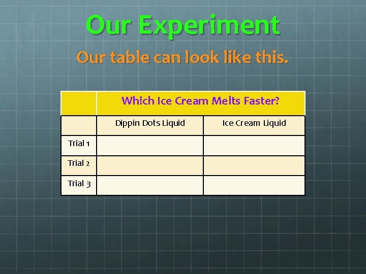 Our Experiment Our table can look like this. Which Ice Cream Melts Faster? Dippin Our Experiment Our table can look like this. Which Ice Cream Melts Faster? Dippin