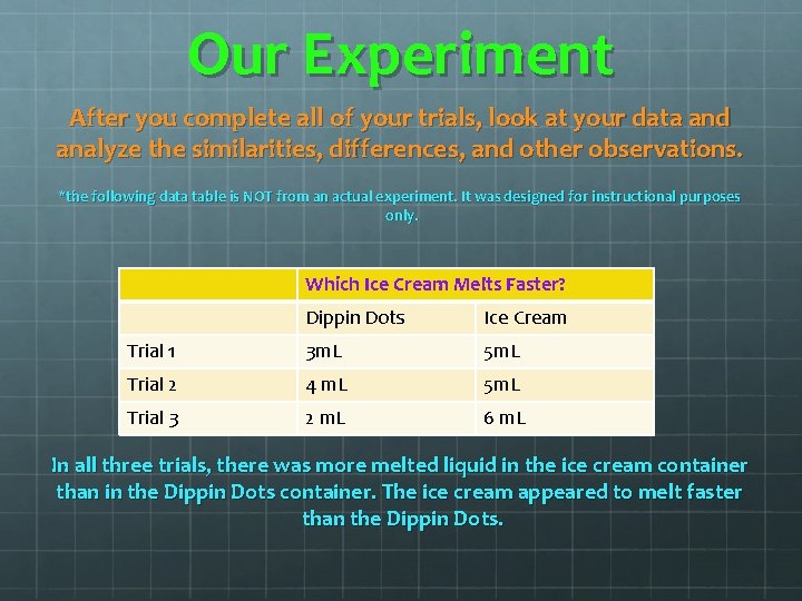 Our Experiment After you complete all of your trials, look at your data and Our Experiment After you complete all of your trials, look at your data and