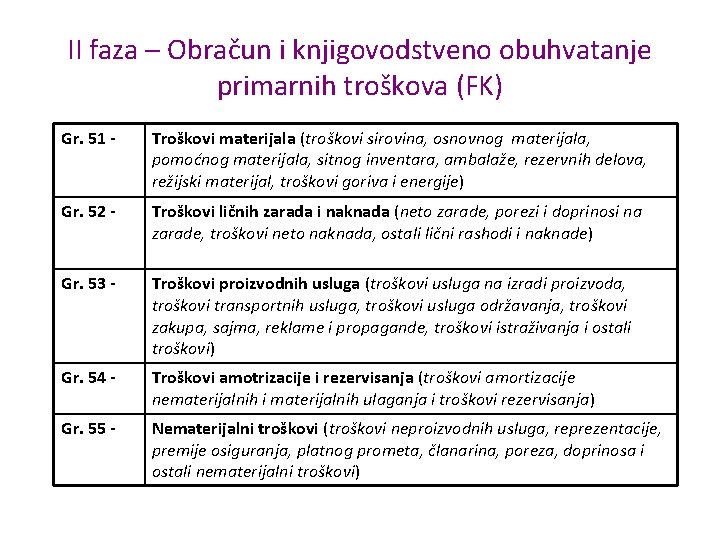 II faza – Obračun i knjigovodstveno obuhvatanje primarnih troškova (FK) Gr. 51 - Troškovi