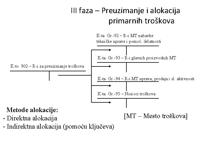 III faza – Preuzimanje i alokacija primarnih troškova K-ta Gr. -92 – R-i MT