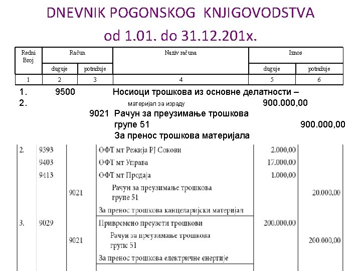 DNEVNIK POGONSKOG KNJIGOVODSTVA od 1. 01. do 31. 12. 201 x. Redni Broj 1