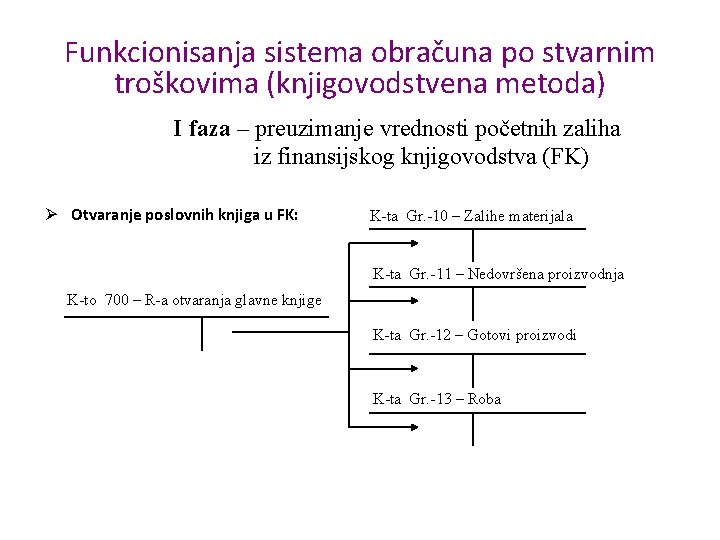 Funkcionisanja sistema obračuna po stvarnim troškovima (knjigovodstvena metoda) I faza – preuzimanje vrednosti početnih