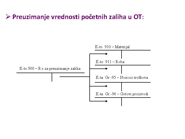 Ø Preuzimanje vrednosti početnih zaliha u OT: K-to 910 – Materijal K-to 911 –