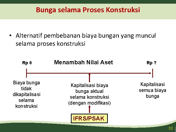 Bunga selama Proses Konstruksi • Alternatif pembebanan biaya bungan yang muncul selama proses konstruksi