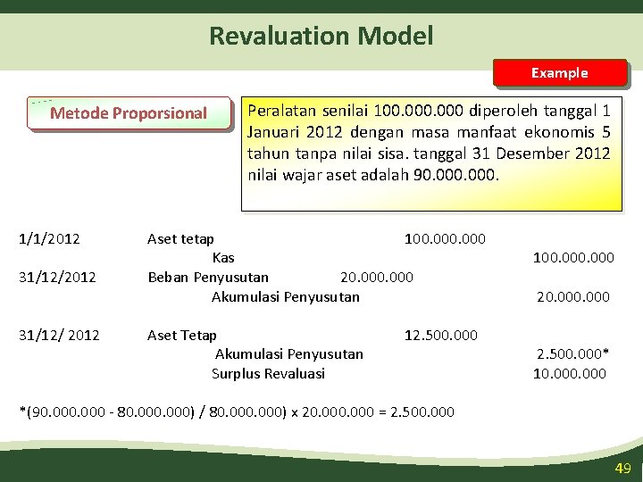 Revaluation Model Example Metode Proporsional 1/1/2012 31/12/ 2012 Peralatan senilai 100. 000 diperoleh tanggal