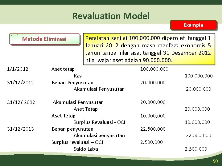 Revaluation Model Metode Eliminasi 1/1/2012 31/12/2013 Example Peralatan senilai 100. 000 diperoleh tanggal 1