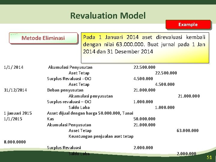 Revaluation Model Metode Eliminasi 1/1/ 2014 31/12/2014 1 januari 2015 1/1/2015 8. 0000 Example