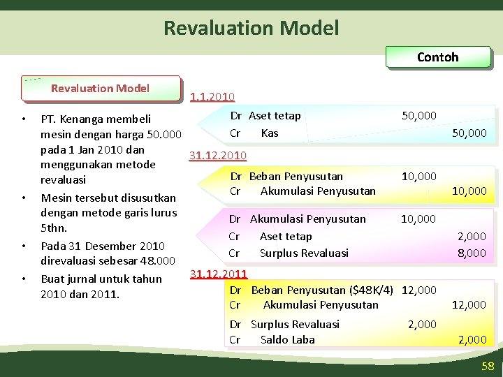 Revaluation Model Contoh Revaluation Model • • 1. 1. 2010 Dr Aset tetap PT.