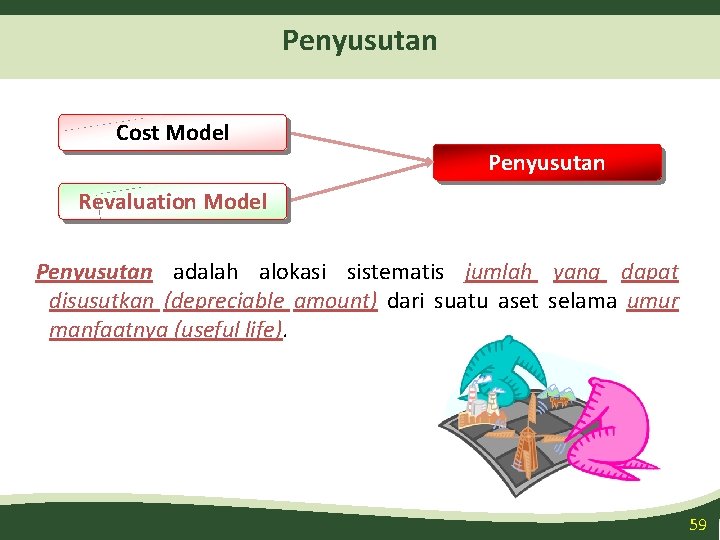 Penyusutan Cost Model Penyusutan Revaluation Model Penyusutan adalah alokasi sistematis jumlah yang dapat disusutkan