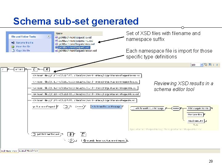 Schema sub-set generated Set of XSD files with filename and namespace suffix Each namespace