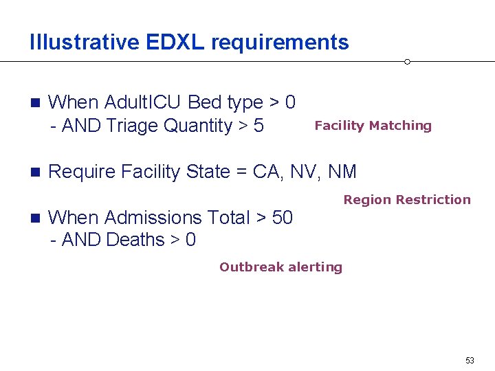 Illustrative EDXL requirements n n n When Adult. ICU Bed type > 0 -